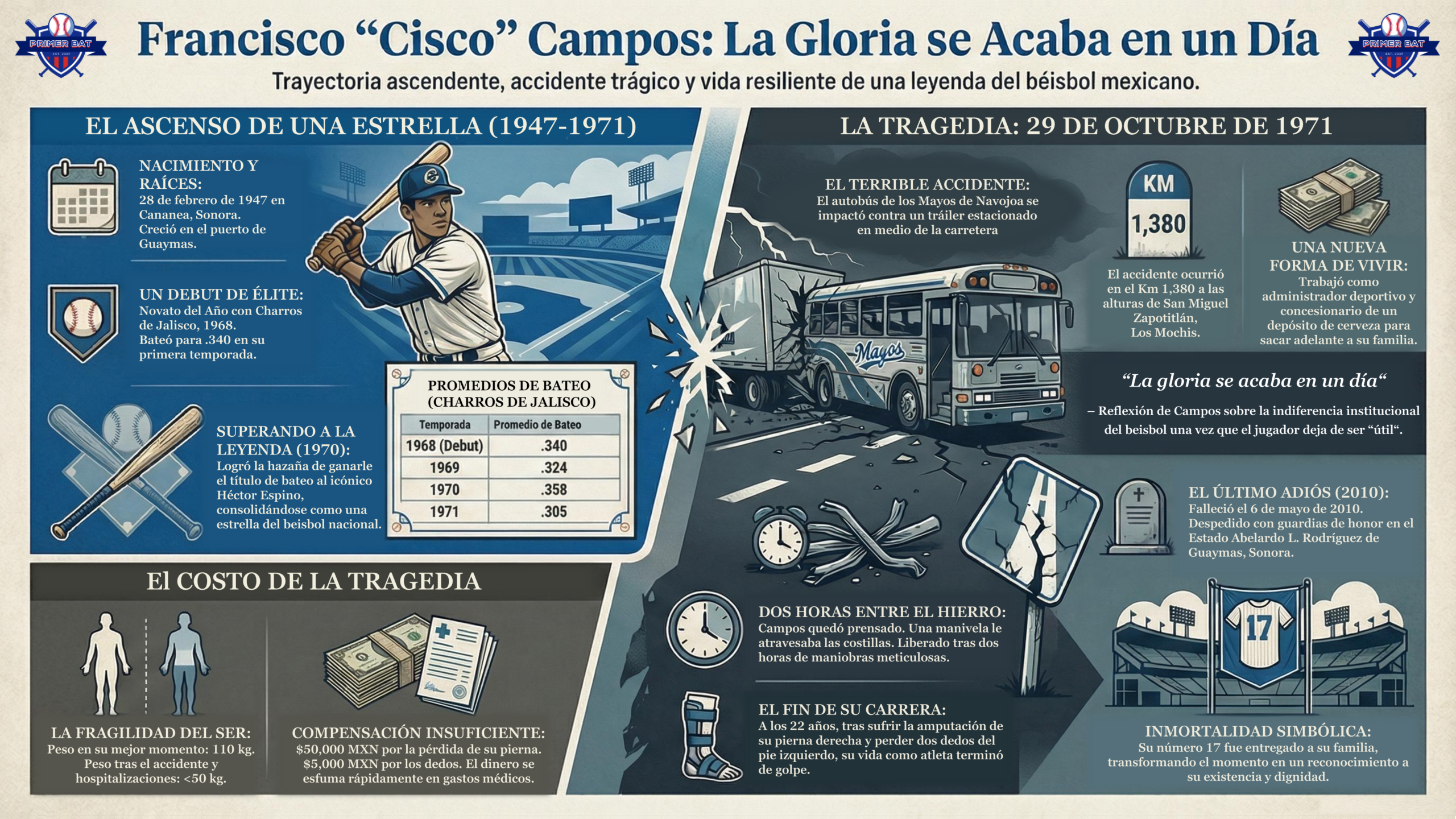 Francisco_Campos_Infographic