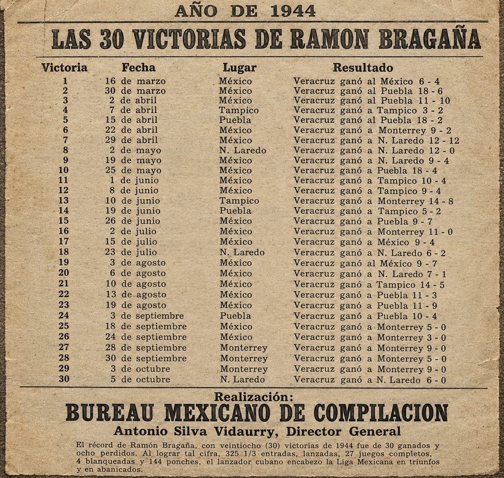Las 30 Victorias de Ramón Bragaña